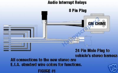 Stereo Wire Harness Pontiac Torrent 06 2006 (car Radio Wiring Install pa.